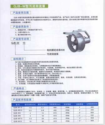 QJB-W型潛水攪拌機 西南廠家直供，品質保障，價格最優