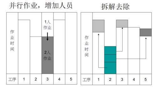 工業(yè)工程改善案例 某制造工廠裝配線優(yōu)化設(shè)計